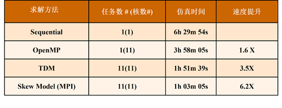 ansys19破解文件